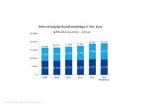 Bild: "obs/BLM Bayerische Landeszentrale für neue Medien"