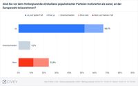 Bild: "obs/Initiative Neue Soziale Marktwirtschaft (INSM)/Civey Grafik"