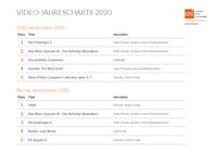 Deutsche Video-Jahrescharts 2020  Bild: "obs/GfK Entertainment GmbH"