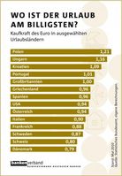 Grafik: obs/Bundesverband deutscher Banken