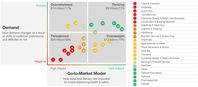 Corona-Krisenmatrix von Simon-Kucher & Partners. Corona-Krise: 11 Prozent der Weltwirtschaft floriert, ganze 58 Prozent sind bedroht. Bild: "obs/Simon-Kucher & Partners"