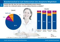 Grafik: obs/Randstad Deutschland GmbH & Co. KG