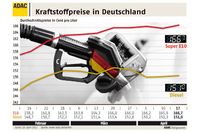 Grafik: ADAC