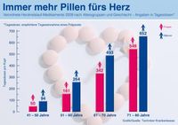 Bild: TK Techniker Krankenkasse