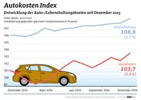 Bild: "obs/ADAC/ADAC-Grafik"