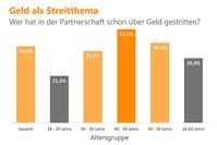 Bild: "obs/Verivox GmbH/Quelle: Verivox"