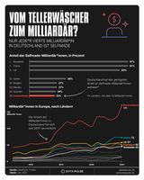 Bild: DataPulse Research Fotograf: DataPulse Research