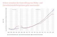 Bild: Verband deutscher Pfandbriefbanken (vdp) e.V. Fotograf: Verband deutscher Pfandbriefbanken (vdp) e.V.