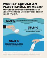 Bild: "obs/Deutsches Verpackungsinstitut e.V./dvi"