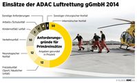 Grafik: ADAC