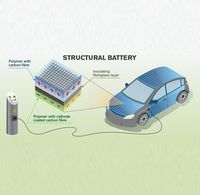 So sieht der Ladevorgang beim E-Auto der Zukunft aus.