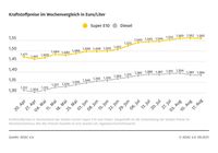 Bild: ADAC Fotograf: © ADAC