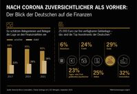 Bild: Xetra-Gold Fotograf: Xetra-Gold