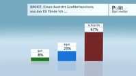 Bild: "obs/ZDF/Forschungsgruppe Wahlen"