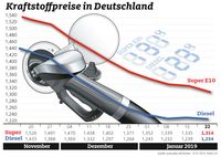 Bild: "obs/ADAC Grafik"