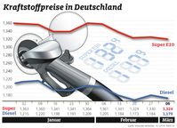 Bild: "obs/ADAC/ADAC-Grafik"