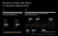 Bild: "obs/Deutsche Börse Commodities GmbH"