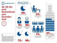 Bild: "obs/LIDL"