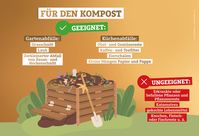 Kompost verbessert den Boden und versorgt ihn langfristig mit Nährstoffen. Das macht ihn zu einem wichtigen Bestandteil des torffreien Gärtnerns. Stammt er dazu noch aus dem eigenen Garten, schont das zusätzliche Ressourcen und damit auch das Klima.