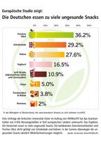 Grafik: "obs/Herbalife International Deutschland GmbH/Universität Ulster"