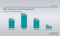 Bild: "obs/SWR - Südwestrundfunk"