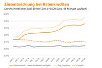 Bild: "obs/Verivox GmbH"