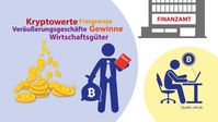Bild: Vereinigte Lohnsteuerhilfe e.V. - VLH Fotograf: VLH