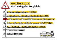 Bild: "obs/ADAC/ADAC e.V."