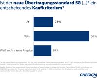 Ist der neue Übertragungsstandard 5G, der noch schnellere Datenübertragungsraten als LTE /  Bild: "obs/CHECK24 GmbH"