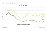 Bild: "obs/ADAC"