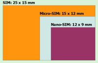 Vergleich: Größenverhältnisse von SIM, Micro-SIM und Nano-SIM. Bild: Pichler