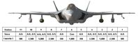 Lockheed Martin F-35 Lightning II - Standartbewaffnung