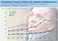 Grafik: Techniker Krankenkasse (TK)