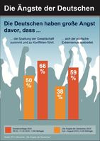Bricht die Gesellschaft auseinander? Eine Sonderbefragung der renommierten R+V-Studie "Die Ängste der Deutschen" zeigt: Zwei Drittel der Menschen im Land fürchten eine Spaltung der Gesellschaft.