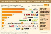 Grafik: BLM Bayerische Landeszentrale für neue Medien