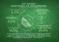 Bild: "obs/Deutscher Teeverband e.V./teeverband.de"