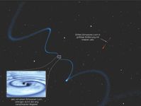 Szenario mit drei supermassereichen Schwarzen Löchern, von denen sich zwei in extrem geringem Abstan
Quelle: Bild: Roger Deane (großes Bild); NASA Goddard (Inset unten links, gegenüber der Vorlage verändert). (idw)