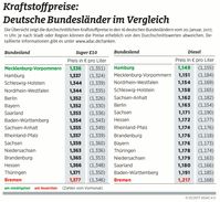 Bild: "obs/ADAC/ADAC-Grafik"