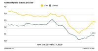 Bild: "obs/ADAC/ADAC-Grafik"