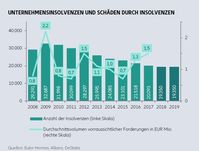 ild: "obs/Euler Hermes Deutschland"