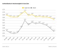 Bild: ADAC Fotograf: © ADAC Grafik