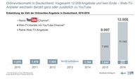 Bild: "obs/BLM Bayerische Landeszentrale für neue Medien"