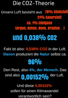 Klimawandel (=Statistisches Durchschnittswetter) und Gewichtung von CO2: Es gibt keinen Zusammenhang zwischen Warm- und Kaltphasen und dem Gehalt von CO2 in der Luft (Symbolbild)