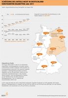 Grafik: "obs/Deutscher Zigarettenverband"