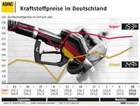 Grafik: ADAC