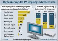 Grafik: BITKOM