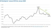 Bild: "obs/CHECK24 GmbH"