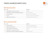 Offizielle Deutsche Video-Jahrescharts 2022