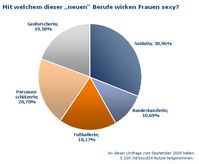 Grafik: JobScout24