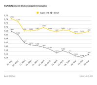Bild: ADAC Fotograf: © ADAC Grafik